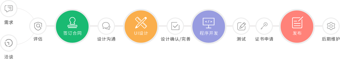 塔孜小程序開(kāi)發(fā)流程